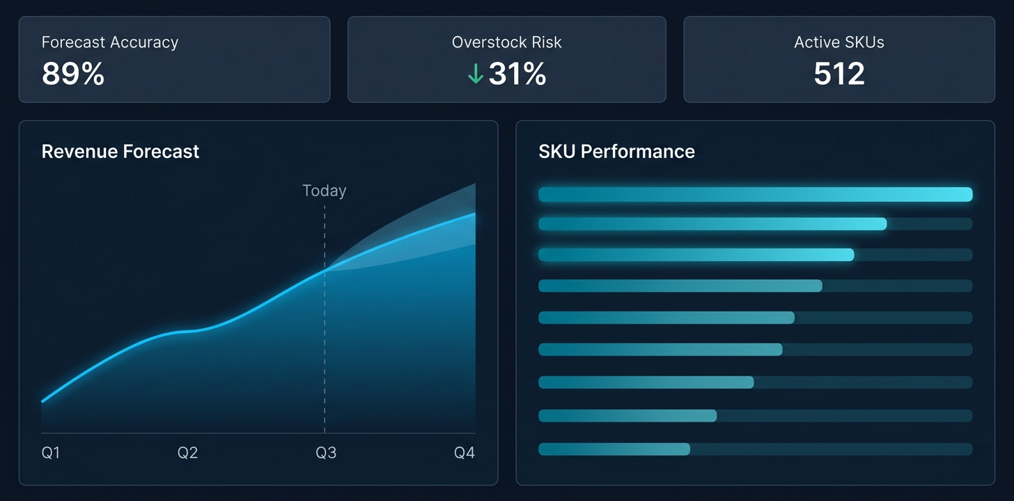 Predictive Analytics Dashboard