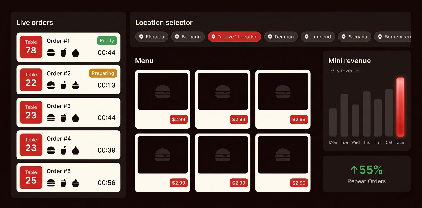 Multi-Vendor Restaurant Platform